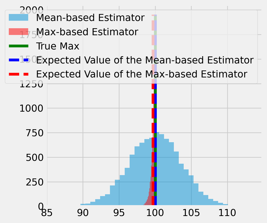 ECON 526 Lectures - ECON526: Quantitative Economics with Data Science ...